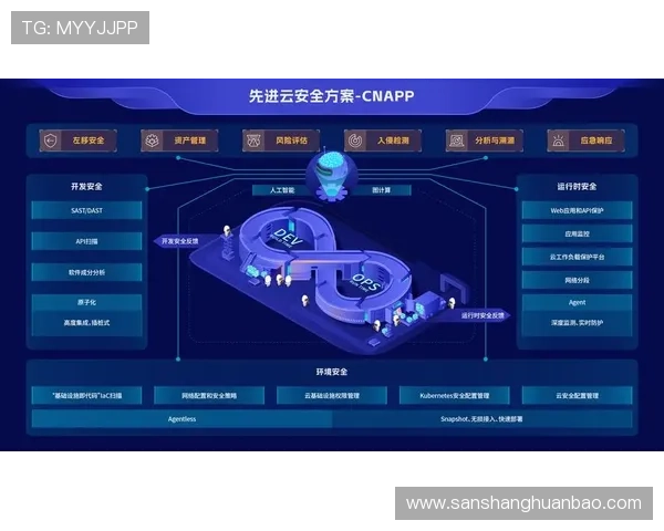 开云KY官网app安全保障措施全面解析确保玩家账号信息安全无忧